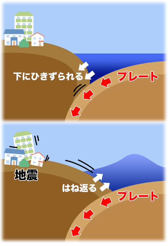 津波と高潮の違いは？