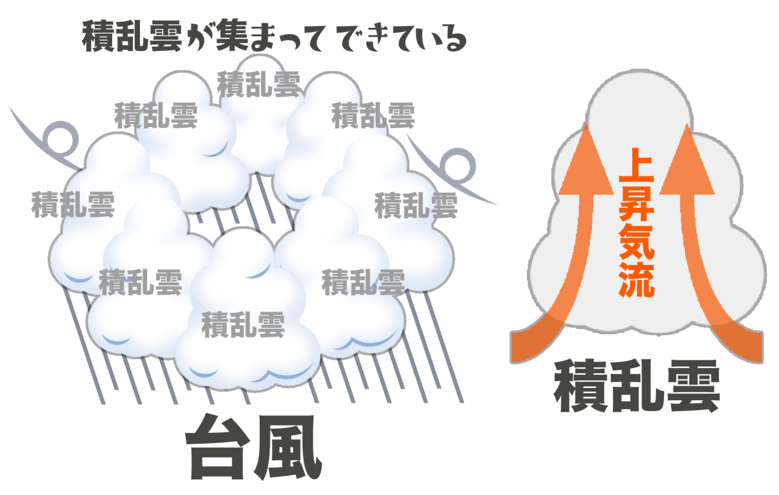 台風はなぜ左巻き?