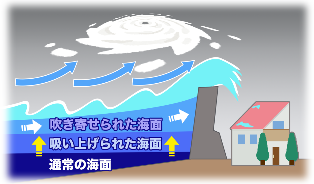 津波と高潮の違いは？