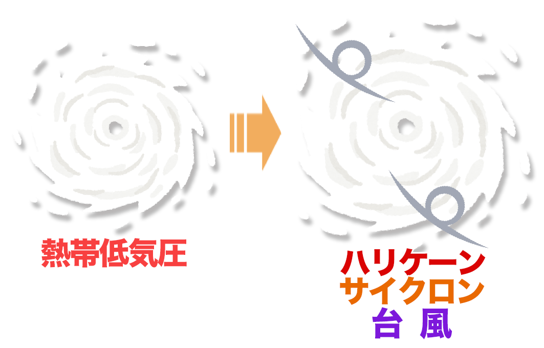 ハリケーン、サイクロン、台風の違い