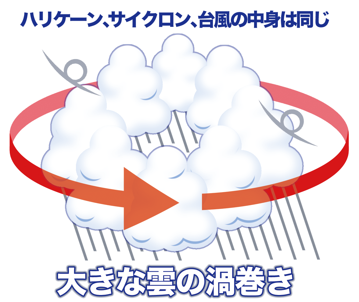 ハリケーン、サイクロン、台風の違い