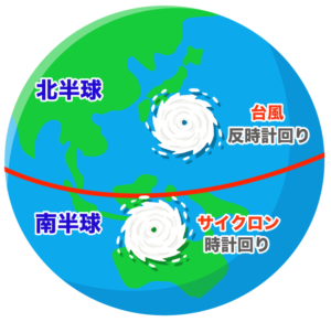 台風の形、反時計回りの理由