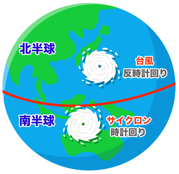 台風の形、反時計回りの理由