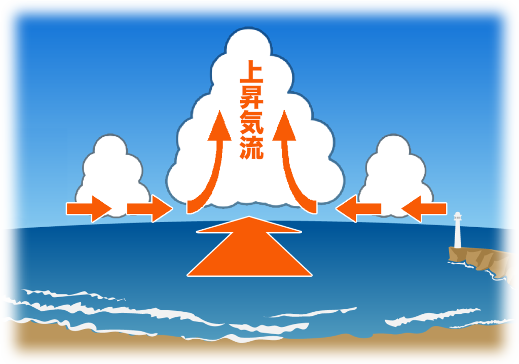 台風はなぜ反時計回りなのか – 台風が渦を巻く理由 – DSJM