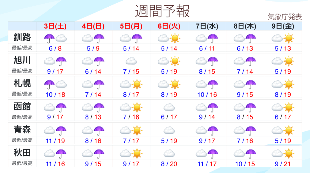 全国の週間天気予報